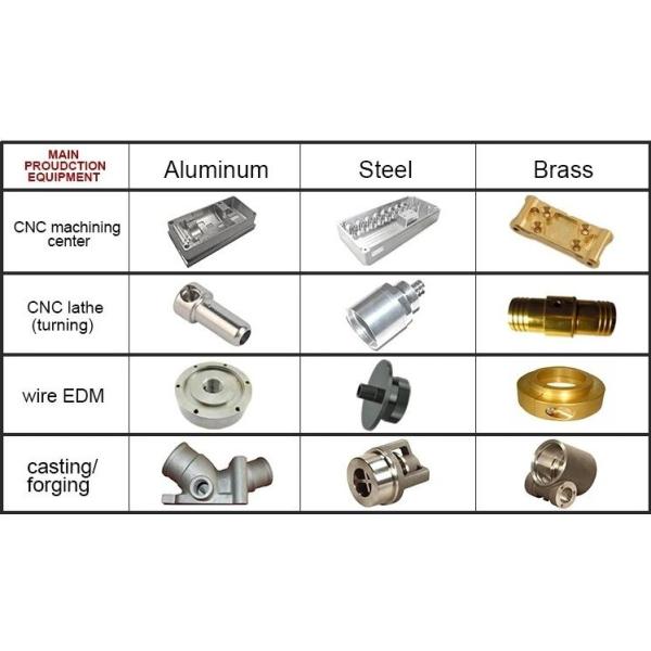 Stainless Steel CNC Machined Parts for Motorcycle Train Car Engine in Custom Design