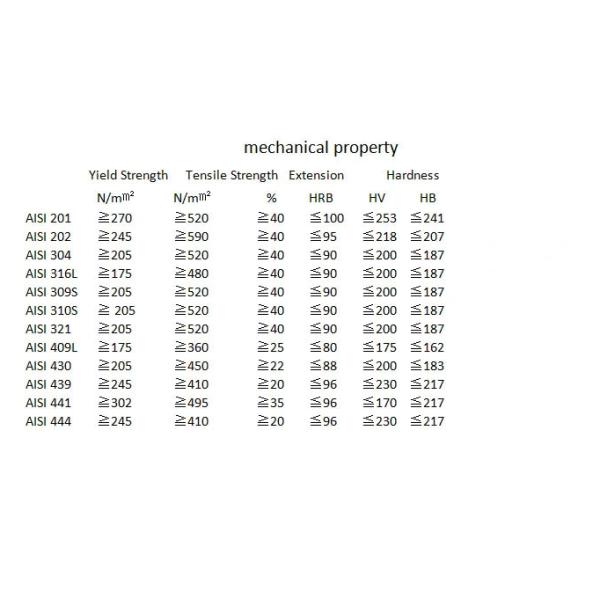 EST Alloy Stainless Steel Coil 904L 1.4539 ASTM A240