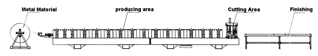 Seam Lock Roll Forming Machine Corrugated Roof Sheet Roll Forming Machine Roof Panel Roll Former Equipment  Panel Roll Former Equipment Roofing Sheet Made In China Customised