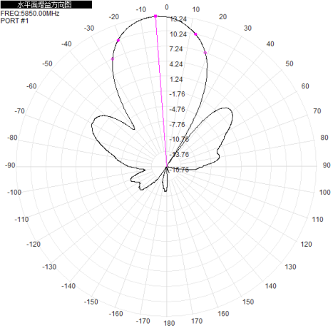 2.4G 5.8G Wifi6 Antenna Wifi Direccional Exterior MIMO 13dbi H+V Cuatro puertos MIMO 4xN-K