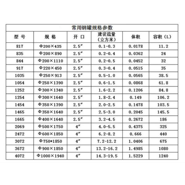 Водоочистка средств массовой информации Mulit щадит части, фильтрационный чан нержавеющей стали