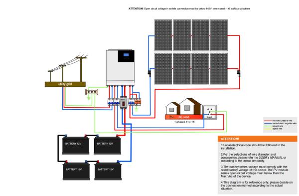 Home Solar Energy Storage System Power Solar Off Grid System 10KW