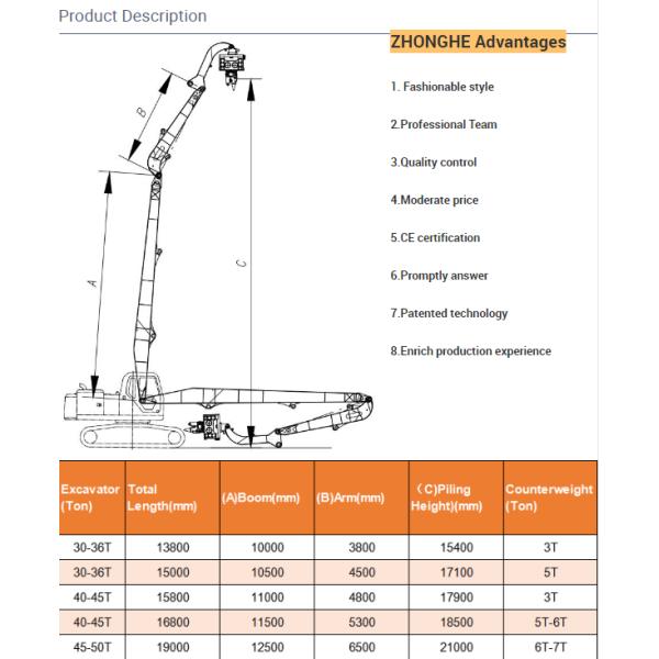 Универсальный молоток водителя кучи экскаватора Vibro для PC400 PC500 CAT340 CAT350