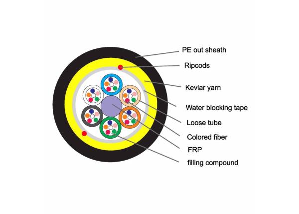 6 Core Armored Fiber Optic Cable Dielectric Steel Wire Black UV Polyethylene