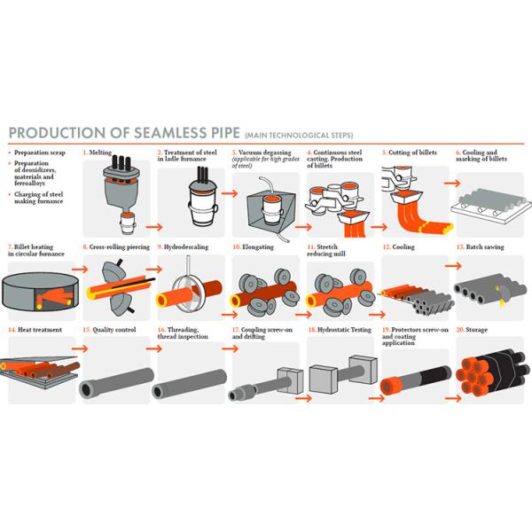 Hot Rolled Carbon Steel Tubing Seamless Pipes En 10210-1 S355nh 1.0539