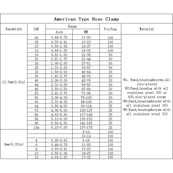 Части оборудования для штамповки Нержавеющая сталь Металлические зажимы с винтом для пальцев