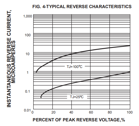 FR102 FR103 FR104 Fr107 Fast Recovery Diode 1A 1000V 0.6mm 0.7mm Copper Wire