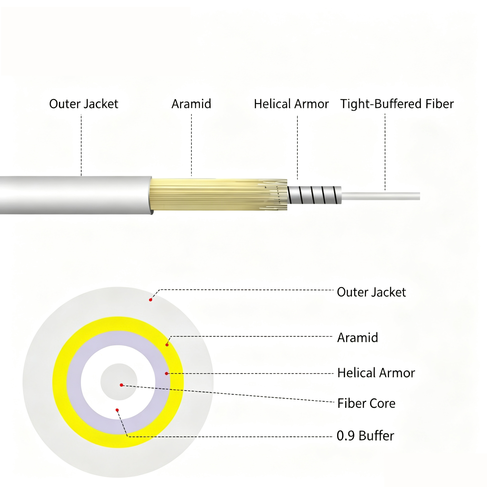 FONGKO 3m SC/APC Fiber Optic Internet Cable Armored Fiber Patch Cable OS2 Single Mode Fiber Optical Patch Cord