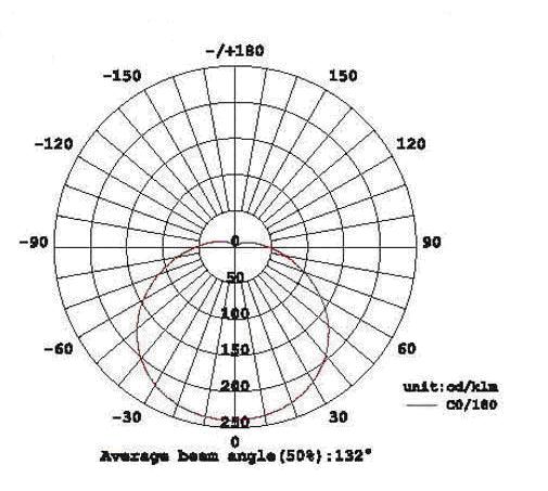 аттестованный CE ROHS шарика СИД 280lm 3W CRI80 E27/E26 Dimmable SCOB