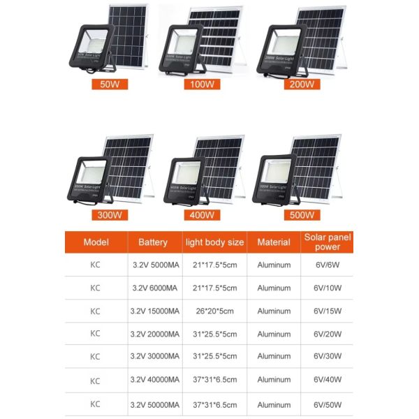 Ultra Bright Solar Security Flood Light Motion Activated 50ft Detection Range