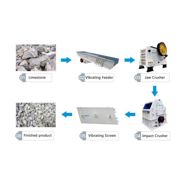 Известняк ISO HC128 кормить 450mm удар каменная дробилка