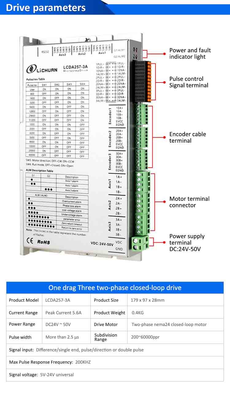Lichuan 3A DC Closed Loop Stepper Motor Drivers Kit 3.5N.m 2 Phase Nema24 DC24V~50V 4.0/5.0/5.8A 1000PPR