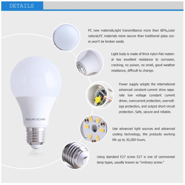 7W white high CRI led bulb lamp manufacture