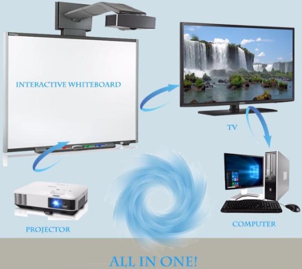 Whiteboard interativo para a educação/negócio, Smart fixado na parede Whiteboard um tamanho de 102 polegadas