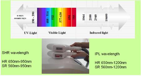shr hair removal / ipl 950 professional ipl hair removal elight shr