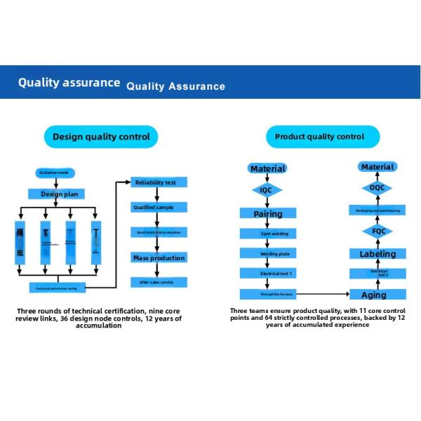 48V/60V/72V Wall-Mounted Household Energy Storage System , Lithium Iron Phosphate Battery for Solar Energy