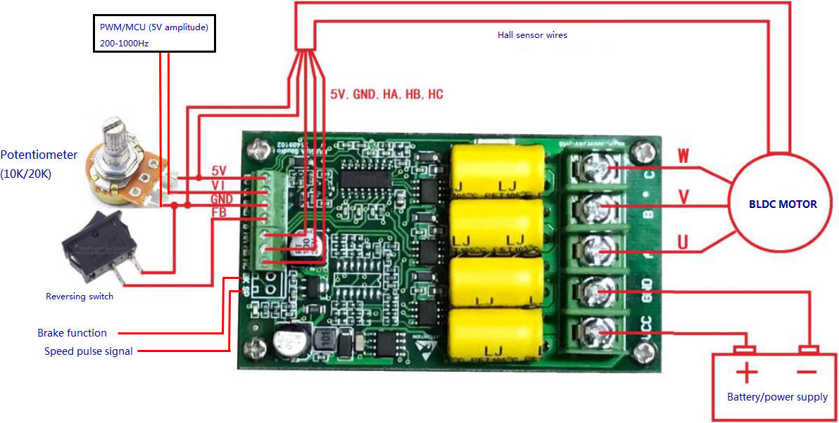 Доска водителя мотора управлением 60V BLDC PWM для моторов датчика Hall