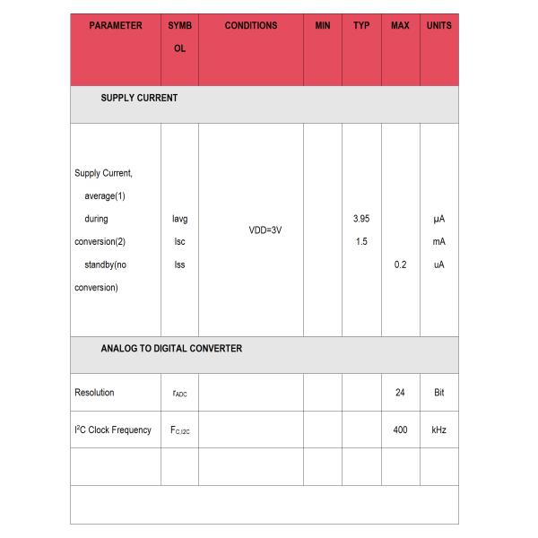 CPS123 Sensores para estações meteorológicas, aplicações GPS e outros campos