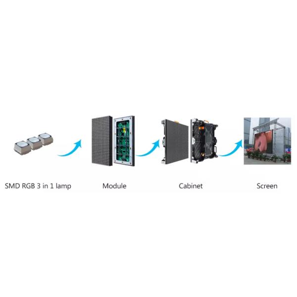 Дисплей высокой яркости п3.91 приведенный прокатом для комнаты выставки, видео- проката приведенного стены