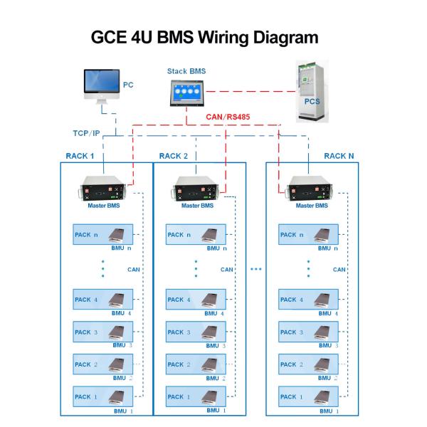 Система управления батареями GCE Relay BMS 240S 768V 250A для UPS ESS