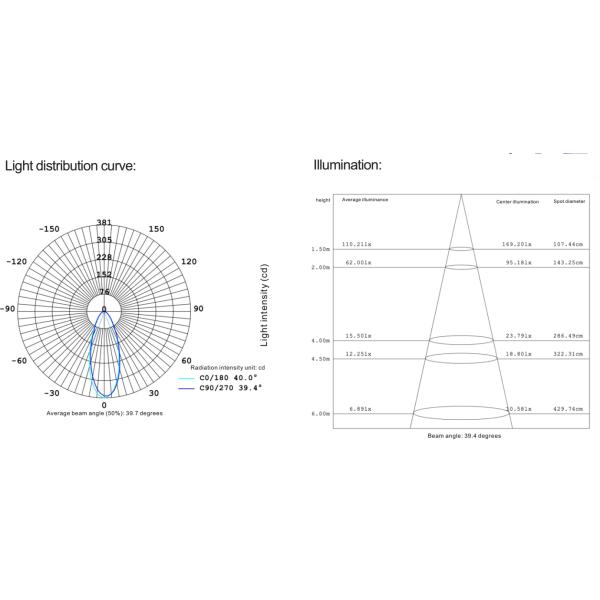 as fachadas exteriores da construção do pátio do balcão do projetor da luz do gramado do diodo emissor de luz de 5W IP67 constroem uma ponte sobre a iluminação
