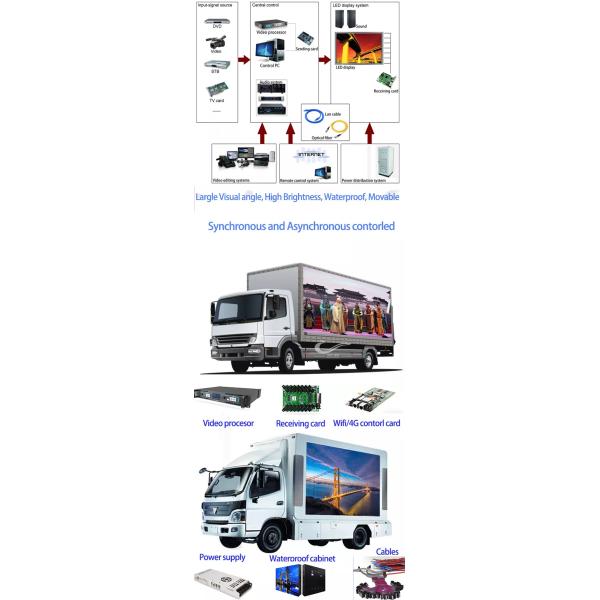 Full Color Outdoor Advertising Car LED Display Screen , P10mm Video Wall Panels