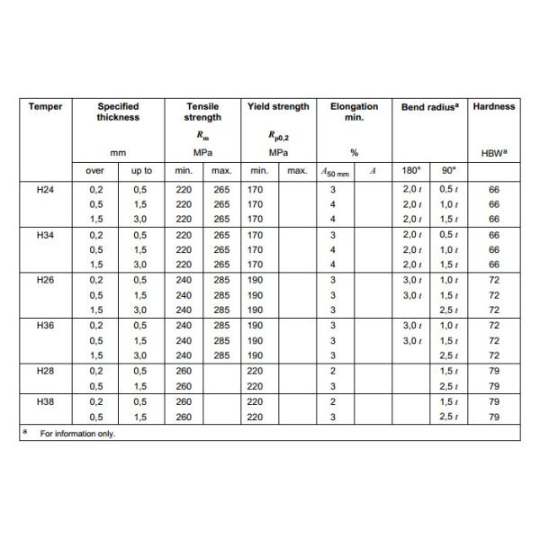 AA3004 Rolled Aluminium Coil ,thickness 0.20-8.0mm