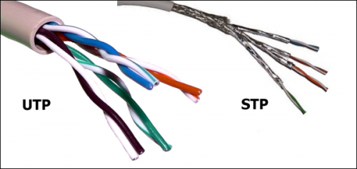 Retardancy пламени 23AWG кабеля ethernet Cat6 CCA 50ft домашней автоматизации обнаженный
