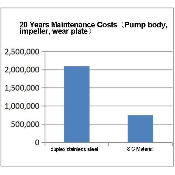 Centrifugal Carbon Fiber Chemical Pump Equipment Reliability Corrosion Resistance