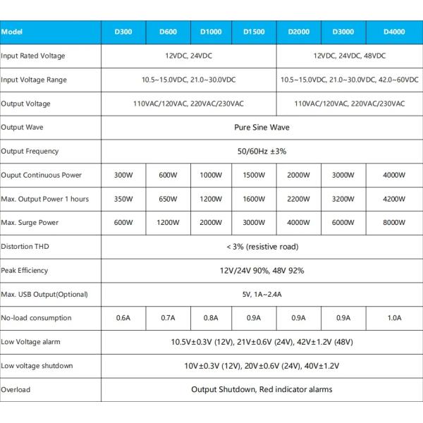 300W 500W 600W Pure Sine Wave Inverter Drive Board Pure Sine Wave Inverter Charger Saudi Arabia Pure Sine Wave Inverter
