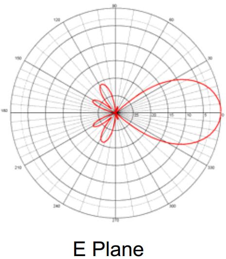 824-896MHz 800MHz CDMA Grid Parabolic Antenna 15dBi Parabolic Reflector Antenna