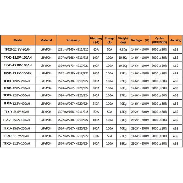 CLF OEM ODM Литий Lifepo4 аккумуляторный пакет 12V 24V 50AH 100AH 300AH 400AH Для катера Голф тележки Автобусы Автомобили Скутеры ESS
