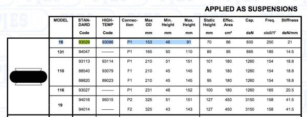 Suspensão agrícola do ar do caminhão da mola de ar 93029 153mm de Pirelli do veículo