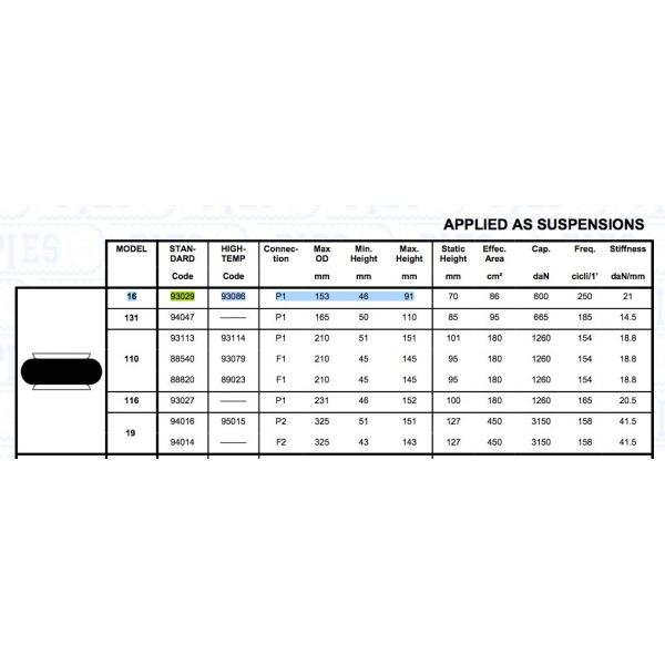 Аграрный подвес воздуха тележки весны воздуха 93029 153mm Pirelli корабля