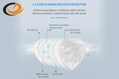 Folding Disposable Mouth Mask , CE Rohs Approved Custom Surgical Face Mask