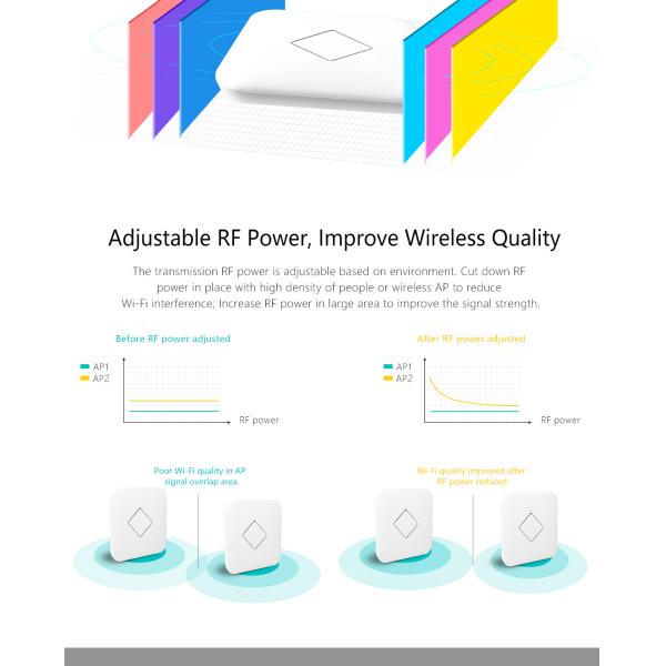 AC2200 Tri-Band Wireless Ceiling-Mounted Access Point with IPQ4019 CPU - Model XD6800