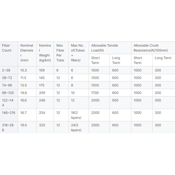 2~144 ядра кабель связи GYTS G652D Внешний волоконно-оптический кабель, бронированный стальной лентой или FRP