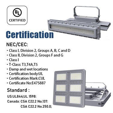 Explosion Proof LED Light Designed For Industrial Hazardous Location Lighting With Power Range Covering 40W To 300W