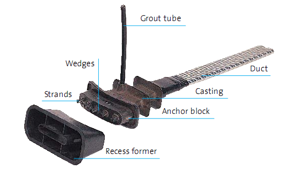 Сплавленная плоская плоская плоская плоская плоская плита