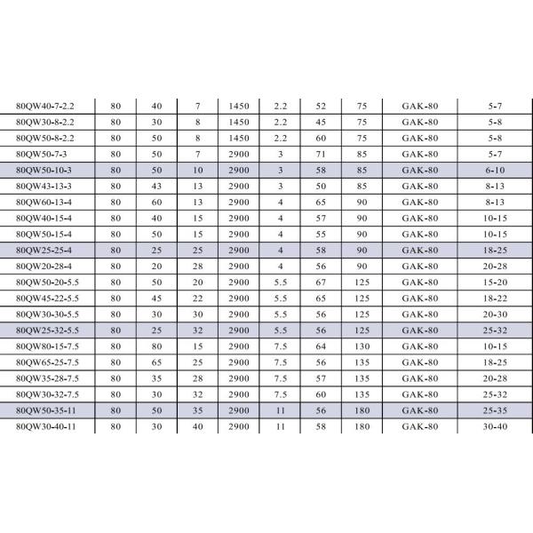 Electric 80mm Submersible Sewage Pump 460V 660V Cast Iron 380v Submersible Pump