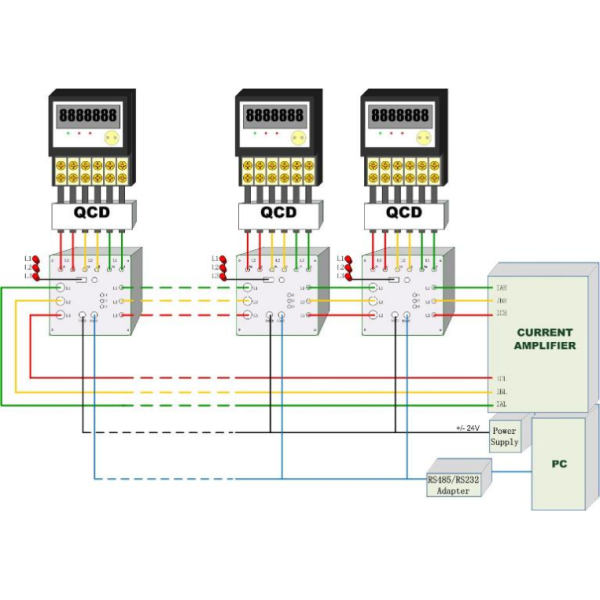 Accuracy Class 0.05 Poly Phase Meter Testing System with Aluminum Alloy Structure Test Rack
