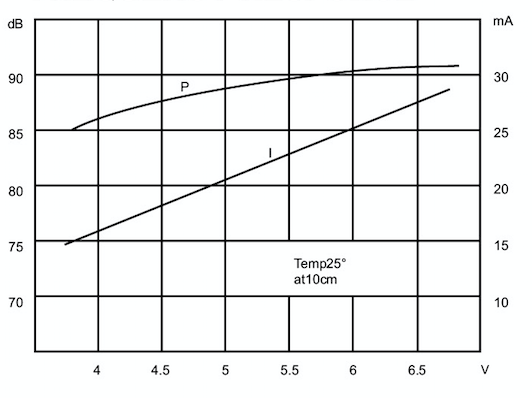 DC Type Magnetic Transducer Buzzer 12*6.5mm Pin Terminal With Oscillator Circuit