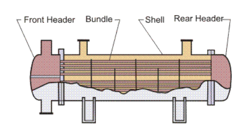 ASTM B111 C68700 Сборник труб из медного сплава для теплообменника
