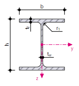 DIN 1025-3 Stainless Steel Profiles Wide I Beams With Parallel Surfaces HEA100-HEA1000