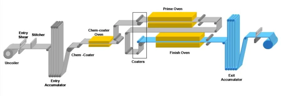 катушка H14 толщины 3005 0.14mm покрытая цветом алюминиевая