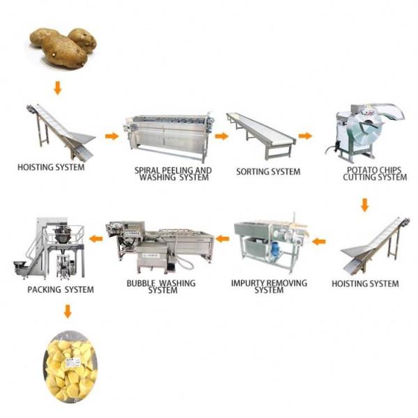 Customized Potato Processing Machine Fryed Crisp Potato Finger Chips Production Line