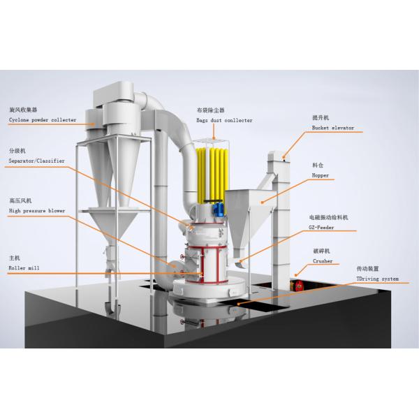 Limestone And Calcium Carbonate Raymond Roller Grinding Mill With 4 / 5 Rollers