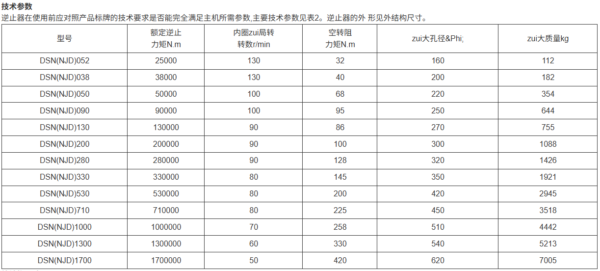 Large Torque Low speed Contact DSN Type Long Cantilever Structure Wedge Block Backstop Shaft Sleeve Interference