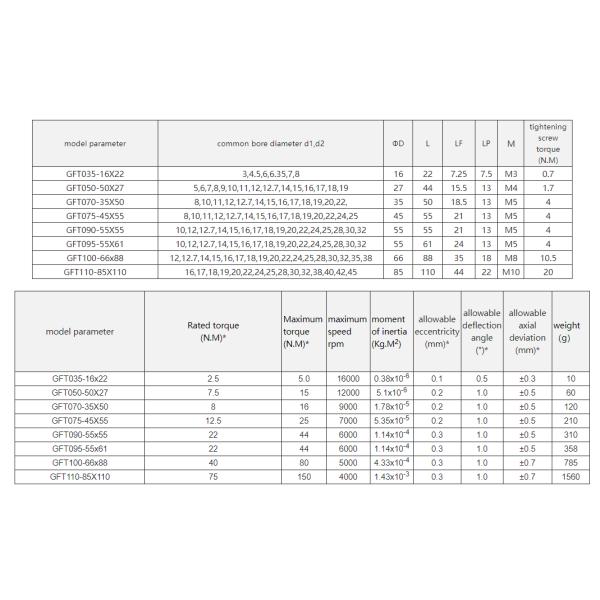 Стальная высокоскоростная серия шпоночного соединения 45 GFT соединений гибкого вала