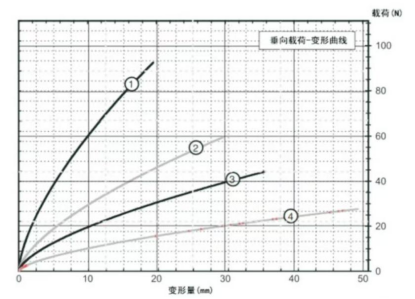 Опыт непревзойденного управления вибрационным ударом с компактным изолятором из проволоки GR4